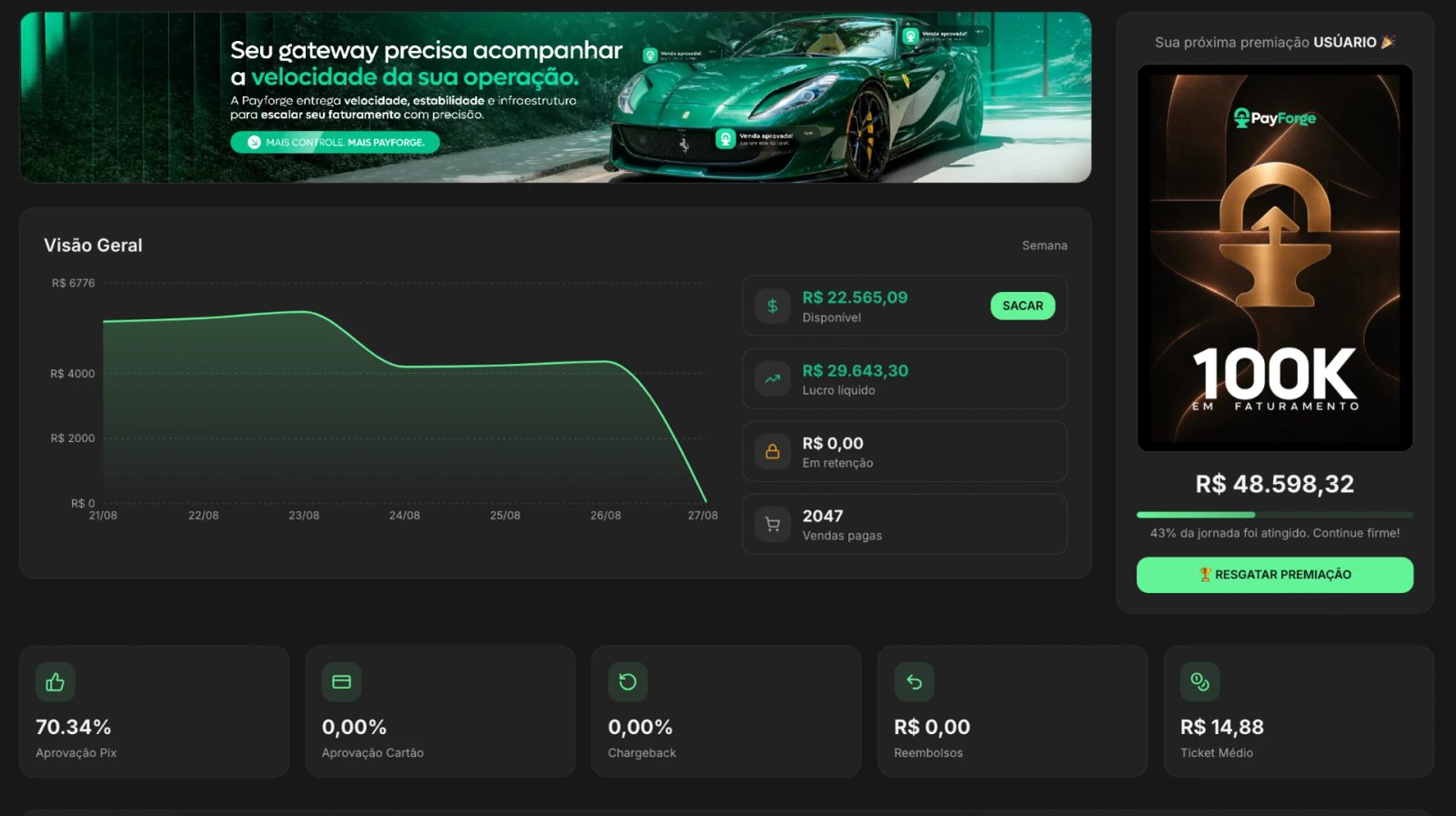 Painel PayForge