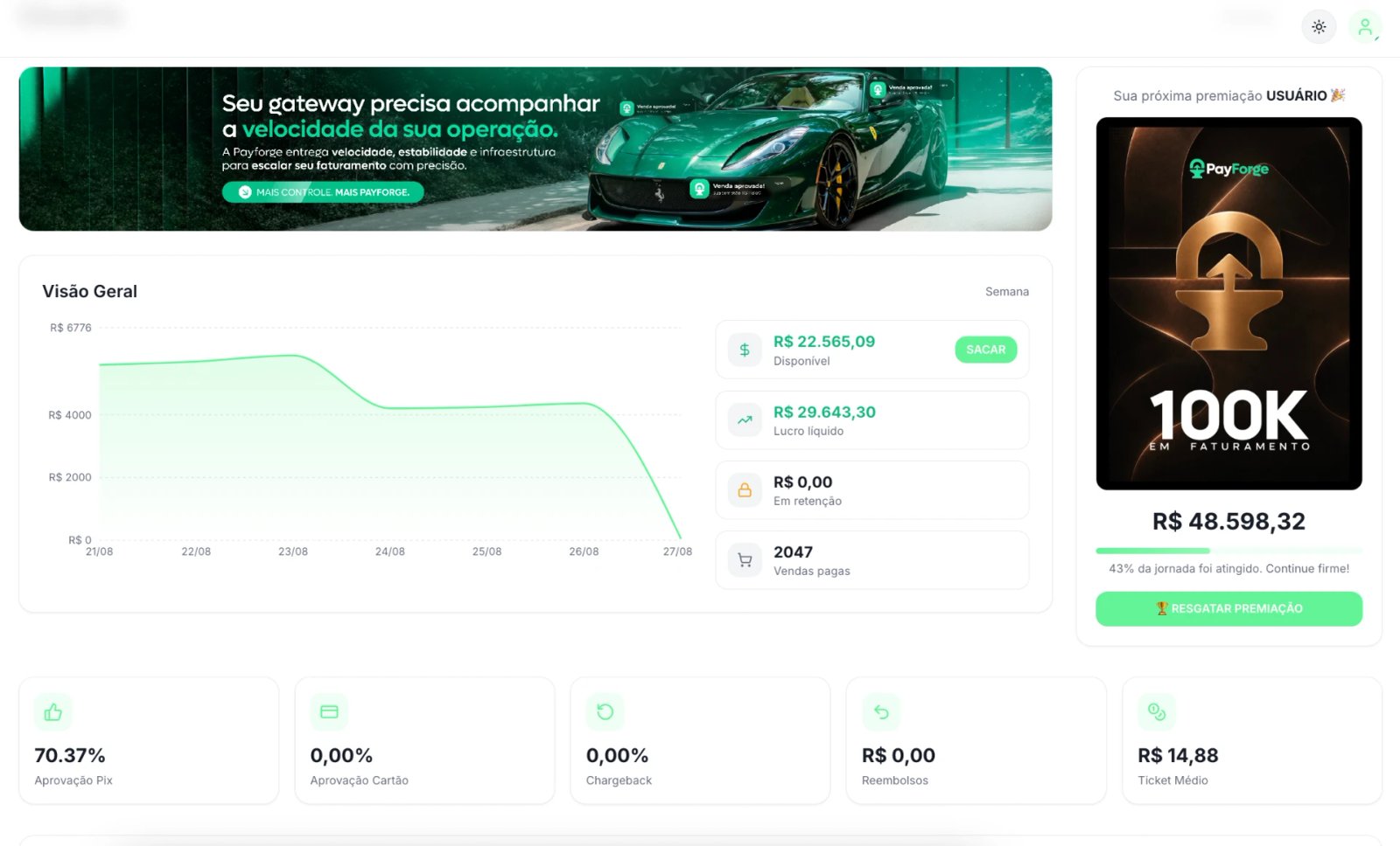 Painel PayForge